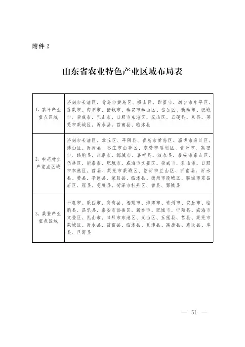 山东农业特色产业区域布局表