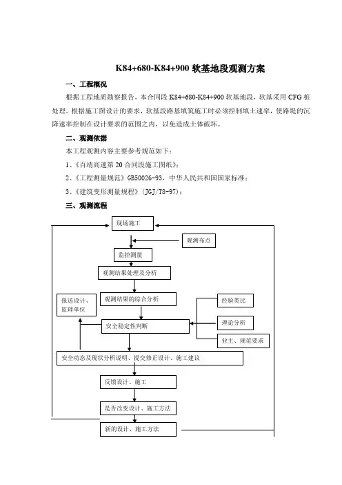 20软土路基沉降监测方案