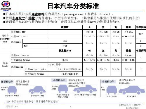 日本汽车分类标准