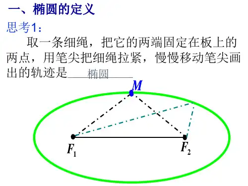 椭圆及其标准方程  课件