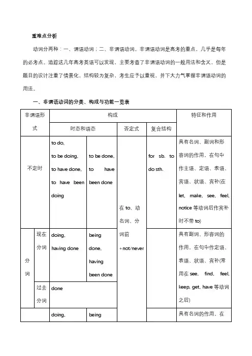2020年高三英语语法讲解及练习题：非谓语动词（含答案）