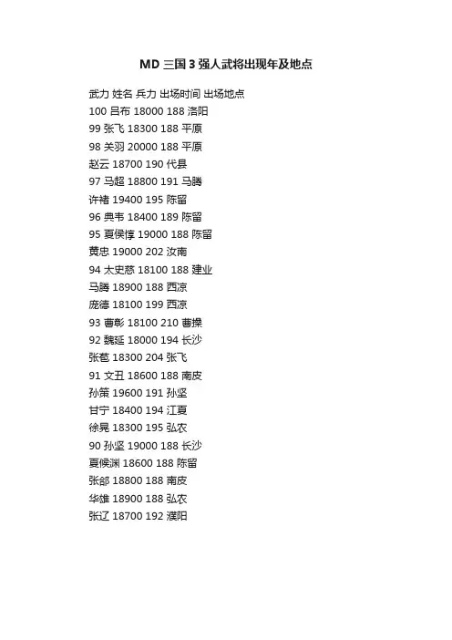 MD三国3强人武将出现年及地点