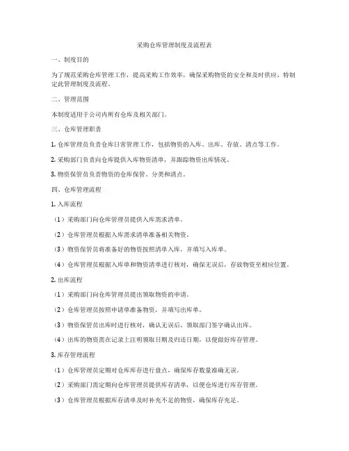 采购仓库管理制度及流程表