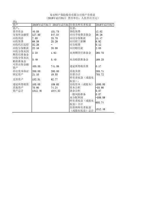 中国保险年鉴2020：易安财产保险股份有限公司资产负债表