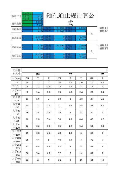 轴通止卡规,孔通止塞规