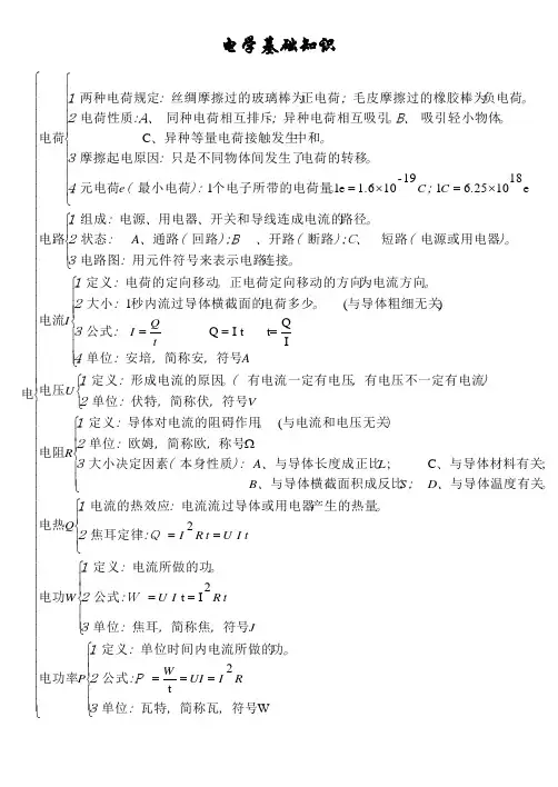 (完整版)电学基础知识