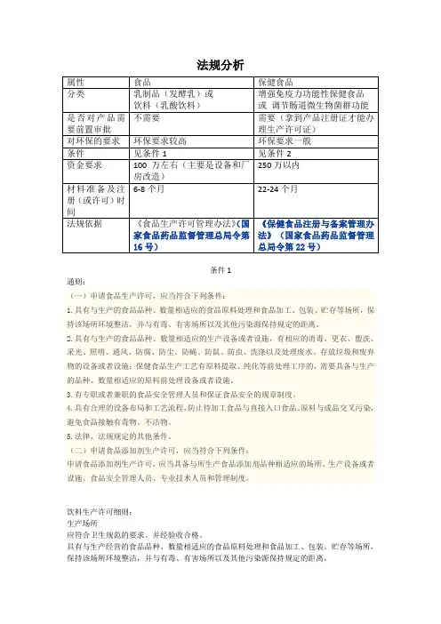 益生菌产品法规分析