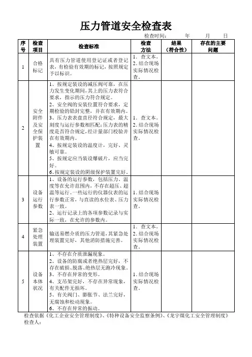 压力管道安全检查表