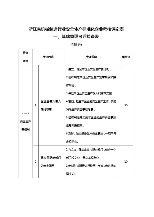 浙江省机械制造行业安全生产标准化企业考核评定表