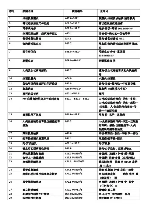 国际疾病分类ICD10练习题及答案