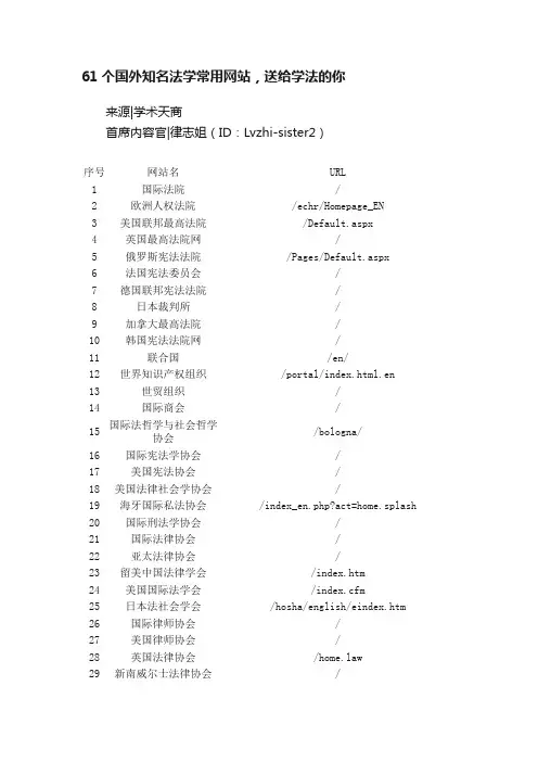 61个国外知名法学常用网站，送给学法的你