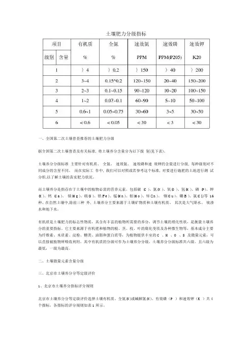 土壤肥力分级指标
