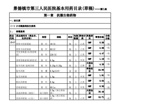 三院基本用药目录1