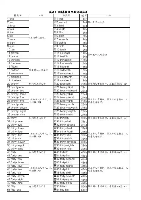 英文1-100基数词与序数词助记表