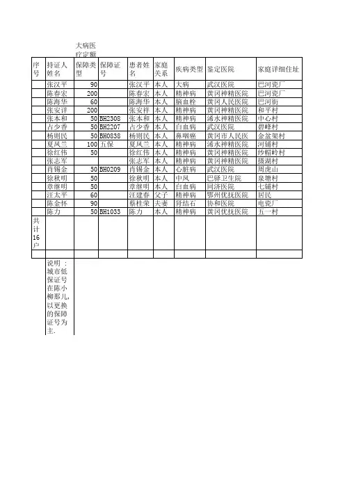 大病医疗定额救助申请登记表
