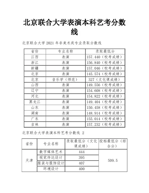 北京联合大学表演本科艺考分数线