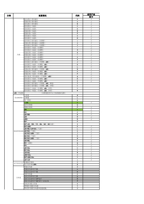 商用车G加X选加装项及代码汇总表