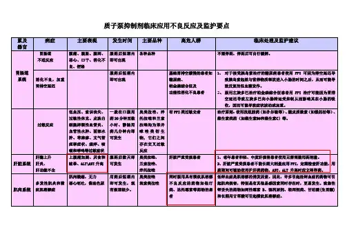 质子泵抑制剂临床应用不良反应监护要点