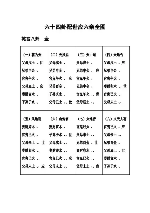 六十四卦配世应六亲全图