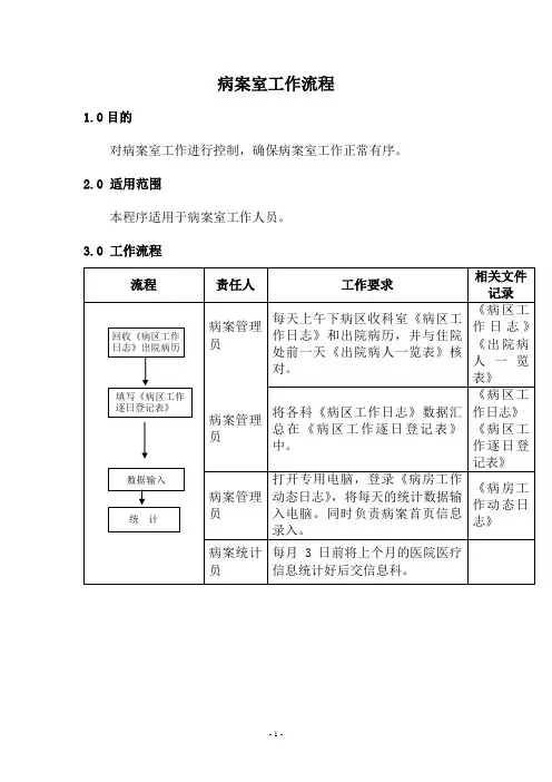 病案室工作流程