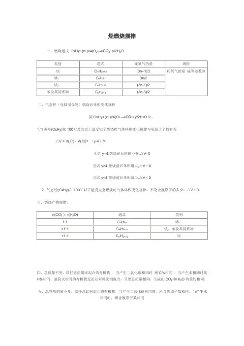 烃燃烧规律