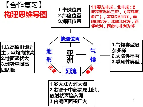 《非洲》讲课用PPT课件