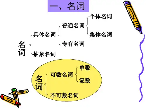 小学英语语法优质ppt课件