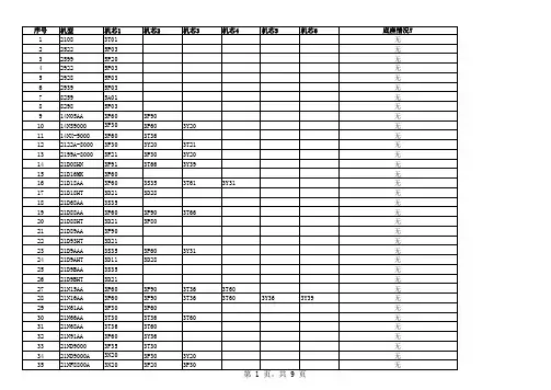创维电视机型机芯对照自动查询表(更新至2012年11月)