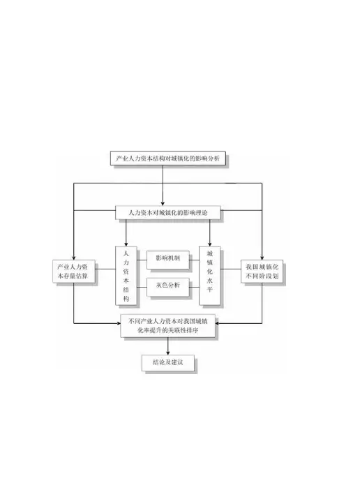 常用论文设计研究常用框架图.docx
