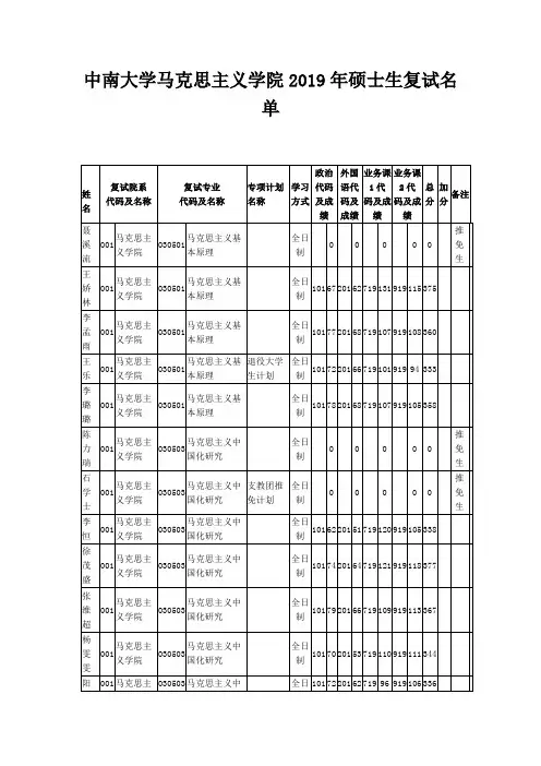 中南大学马克思主义学院2019年硕士生复试名单