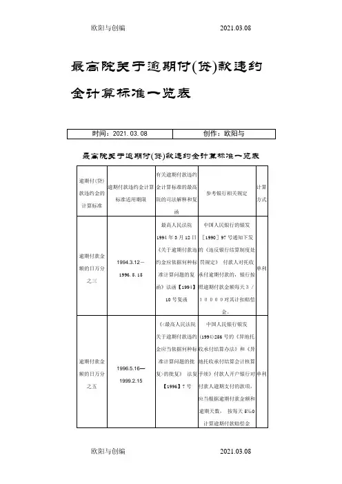 最高院关于逾期付(贷)款违约金计算标准一览表之欧阳与创编
