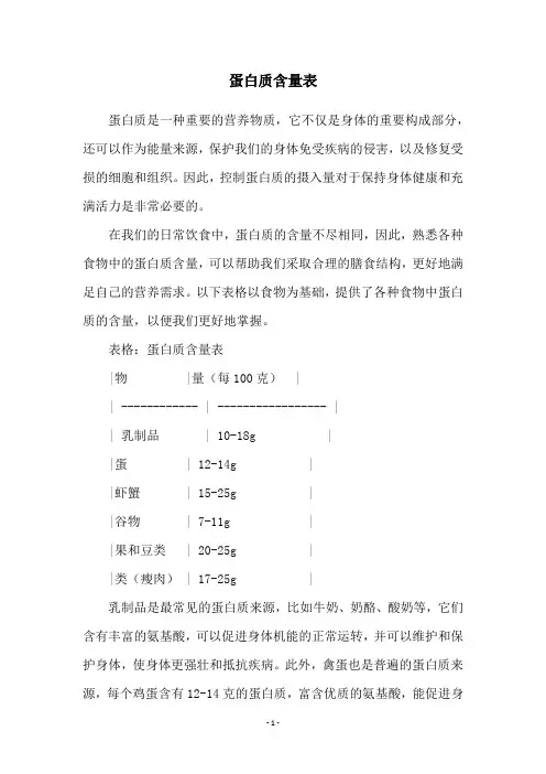 蛋白质含量表