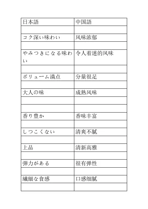 有关日本料理方面的日浯词汇