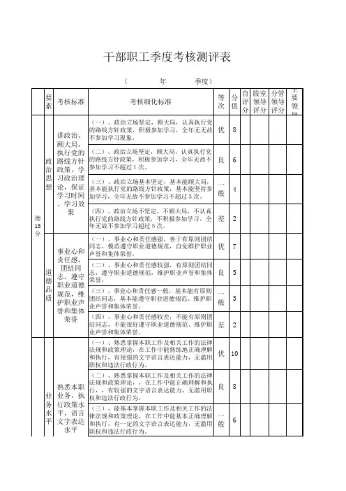 干部职工考核测评表