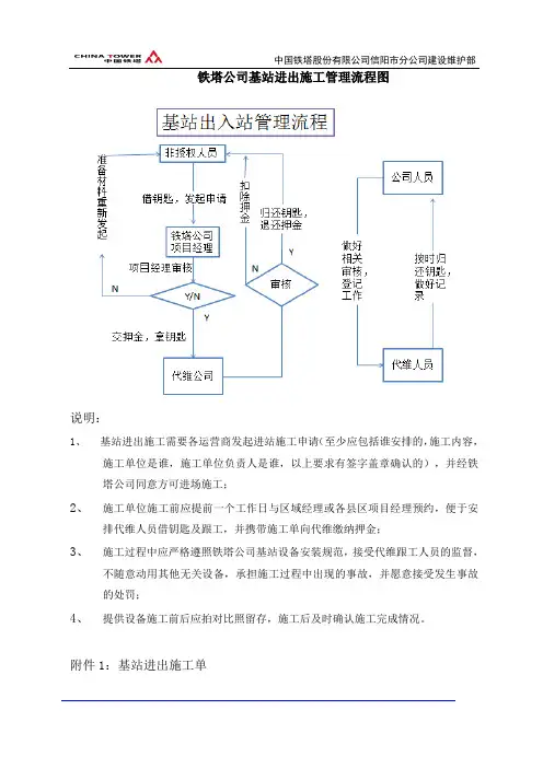 铁塔公司基站进出入管理流程(试行)-运营商