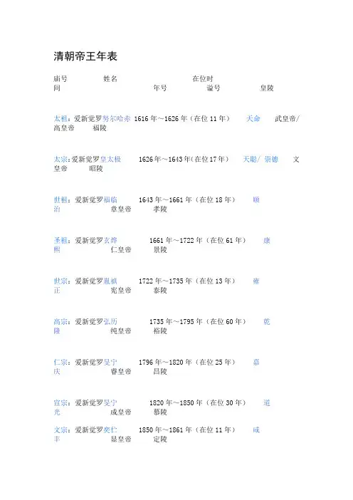 清朝帝王年表