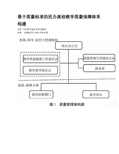 基于质量标准的民办高校教学质量保障体系构建
