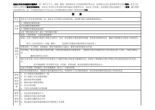 社会工作实务通过过程六个步骤