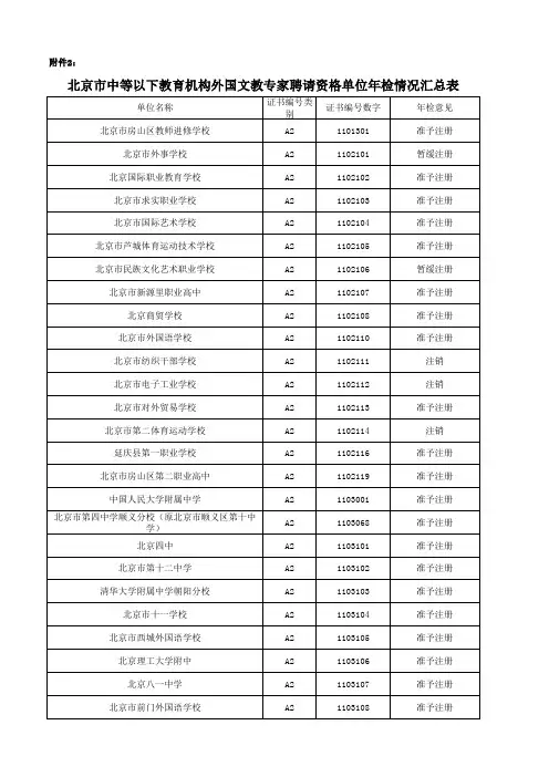 北京中等以下教育机构外国文教专家聘请资格单位年检情况
