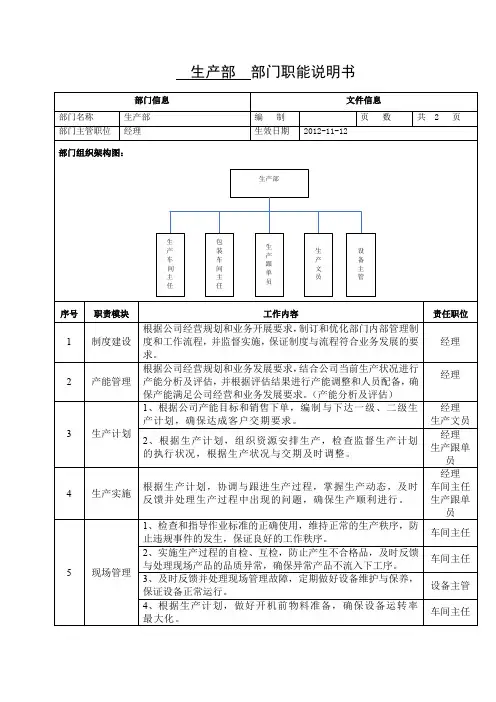 生产部部门职能说明书