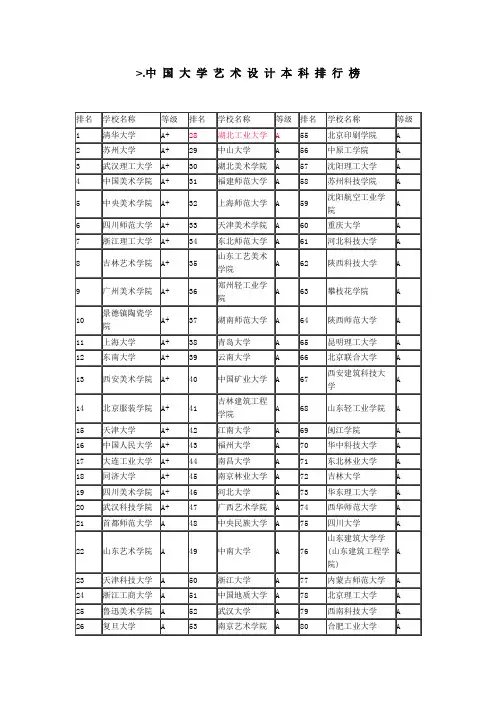 中 国 大 学 艺 术 设 计 本 科 排 行 榜