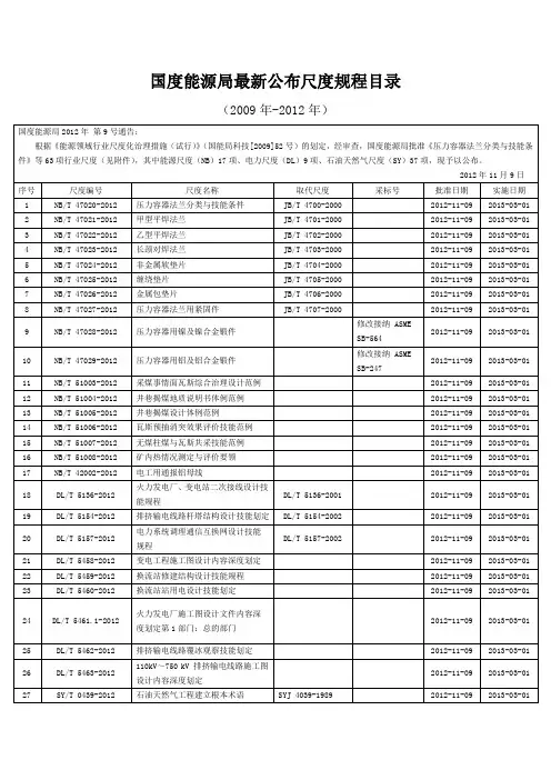 国家能源局最新发布标准规程目录