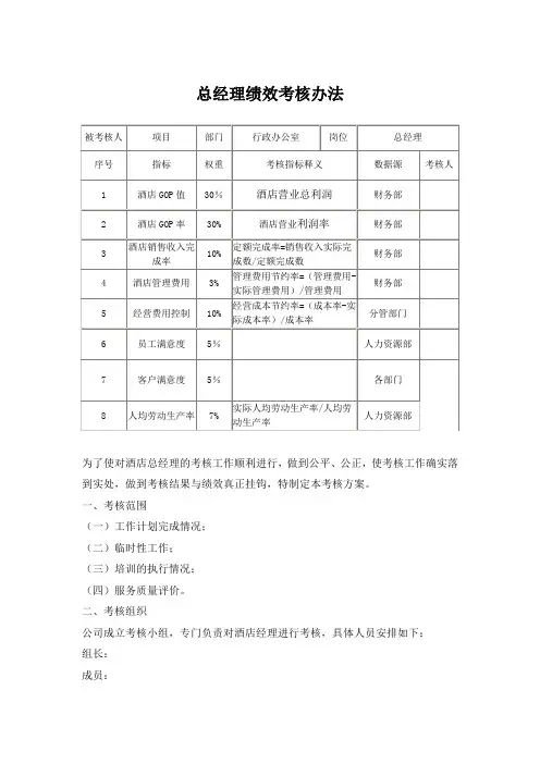 XX酒店总经理关键绩效考核指标