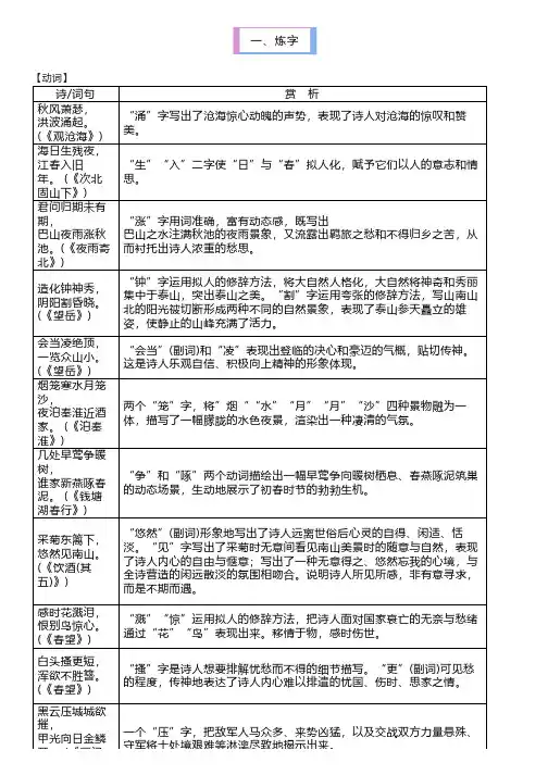 中考古诗词曲40首(炼字、修辞、哲理、典故、画面)整合梳理
