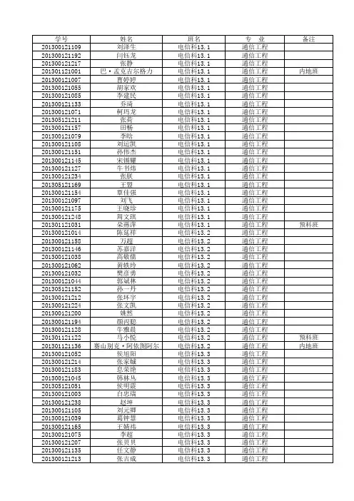山东大学信息学院2013级分专业结果