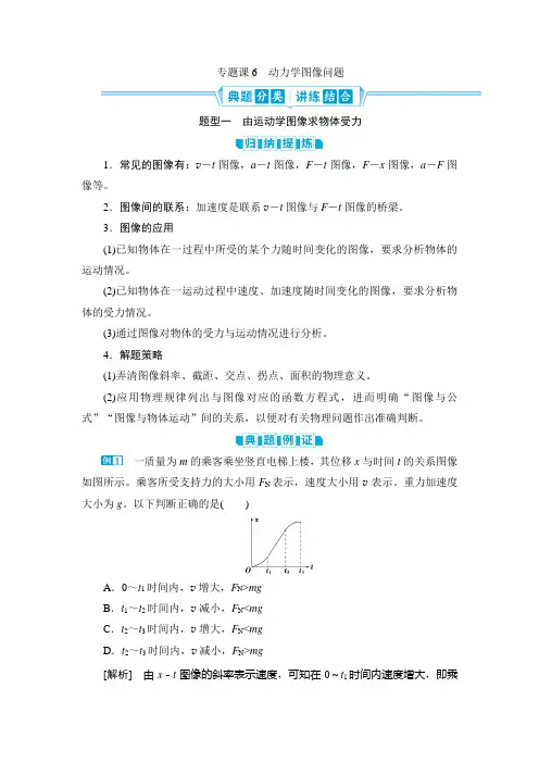 高中物理【动力学图像问题】