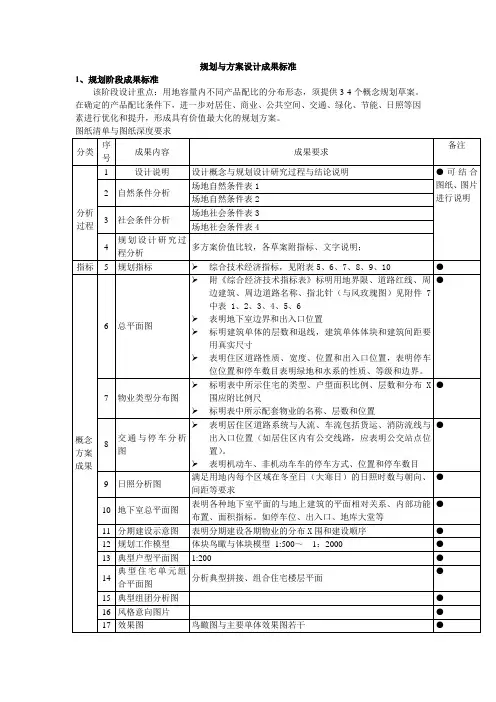 规划及方案成果标准