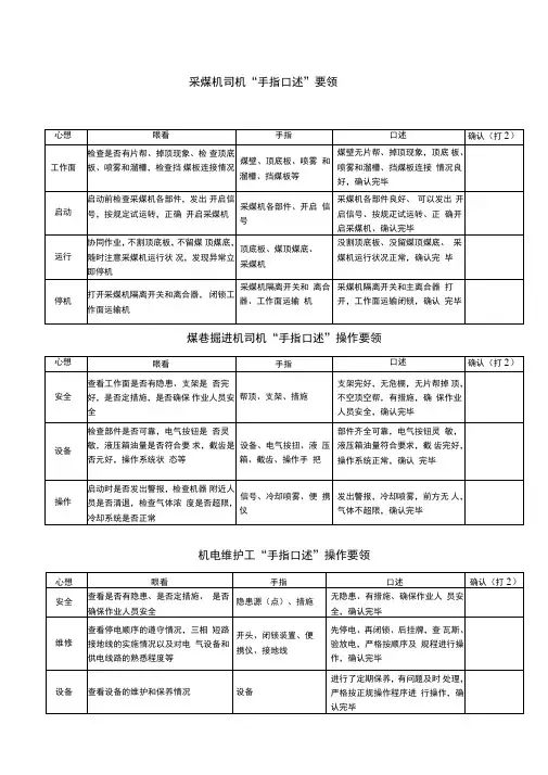 最新手指口述操作要领