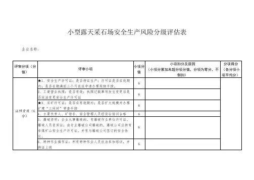 小型露天采石场安全生产风险分级评估表
