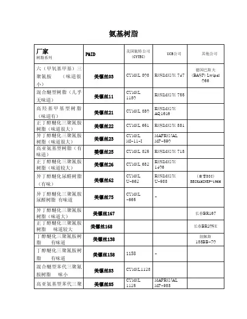 氨基树脂的各公司之间的牌号对照